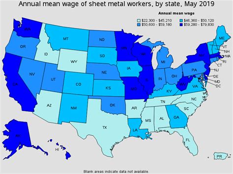 union sheet metal worker salary